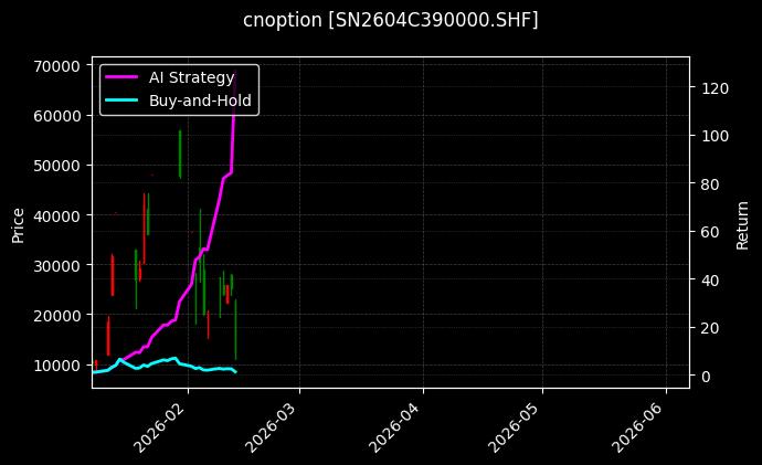 锡期权2604C390000[SN2604C390000.SHF]图表