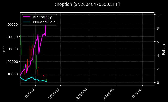 cnoption_SN2604C470000.SHF_chart