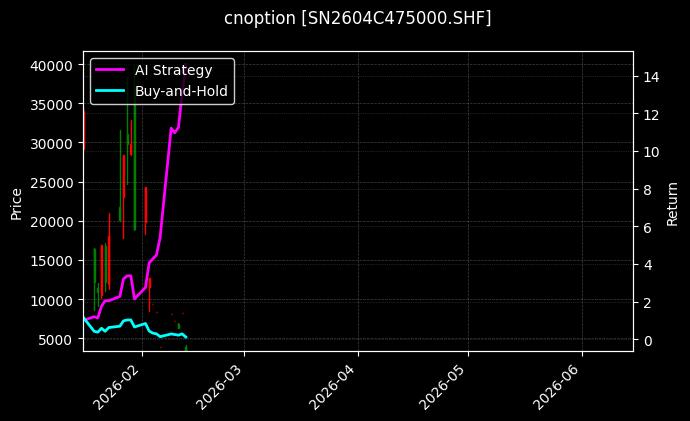 cnoption_SN2604C475000.SHF_chart