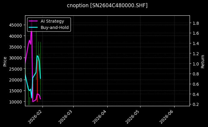 cnoption_SN2604C480000.SHF_chart