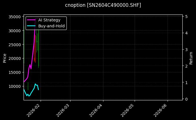 cnoption_SN2604C490000.SHF_chart