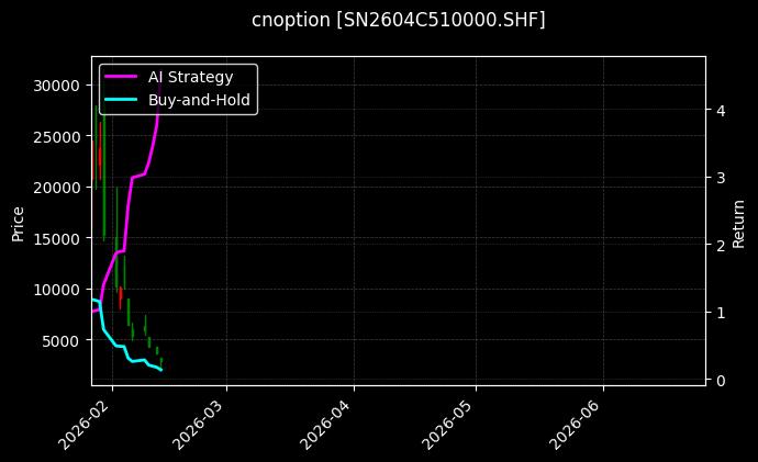 锡期权2604C510000[SN2604C510000.SHF]图表