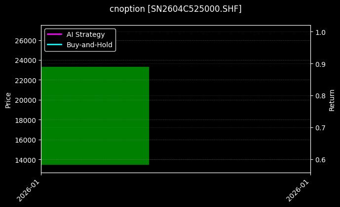 锡期权2604C525000[SN2604C525000.SHF]图表
