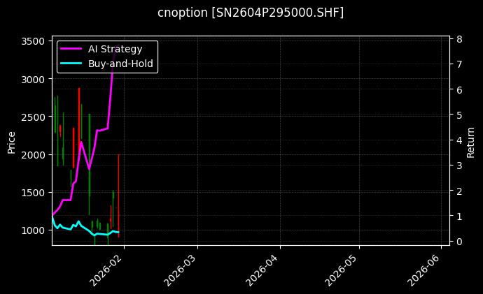 cnoption_SN2604P295000.SHF_chart