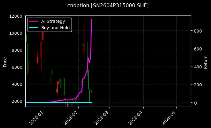 cnoption_SN2604P315000.SHF_chart