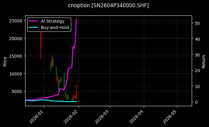 cnoption_SN2604P340000.SHF_chart