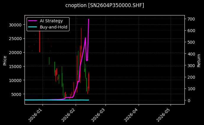 锡期权2604P350000[SN2604P350000.SHF]图表