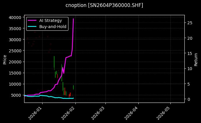 cnoption_SN2604P360000.SHF_chart