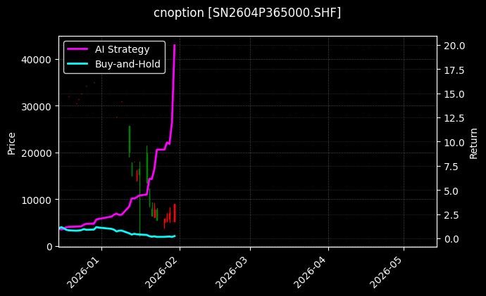 cnoption_SN2604P365000.SHF_chart