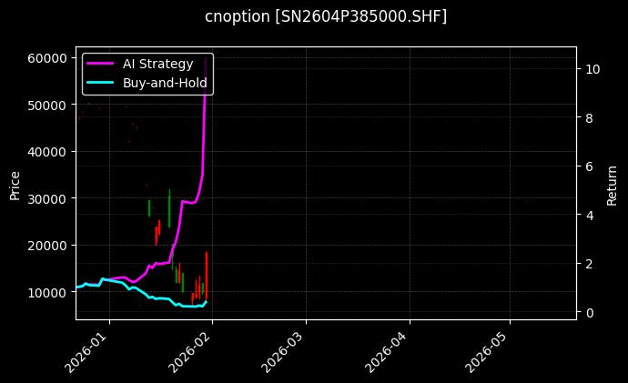 cnoption_SN2604P385000.SHF_chart