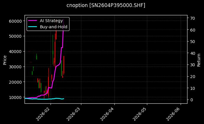 cnoption_SN2604P395000.SHF_chart