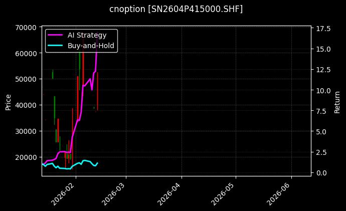 锡期权2604P415000[SN2604P415000.SHF]图表