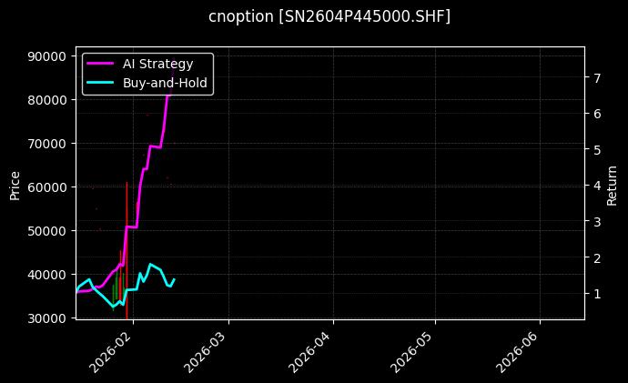 锡期权2604P445000[SN2604P445000.SHF]图表