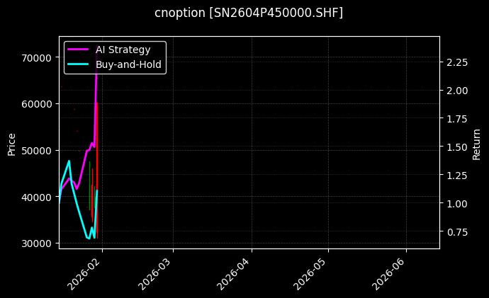 cnoption_SN2604P450000.SHF_chart