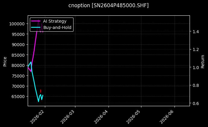 cnoption_SN2604P485000.SHF_chart