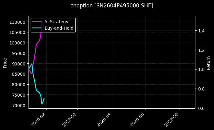 cnoption_SN2604P495000.SHF_chart