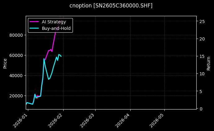 cnoption_SN2605C360000.SHF_chart
