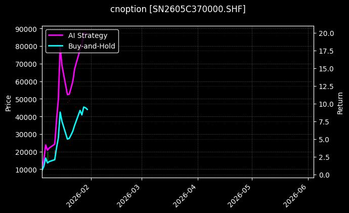 cnoption_SN2605C370000.SHF_chart