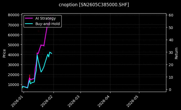 cnoption_SN2605C385000.SHF_chart