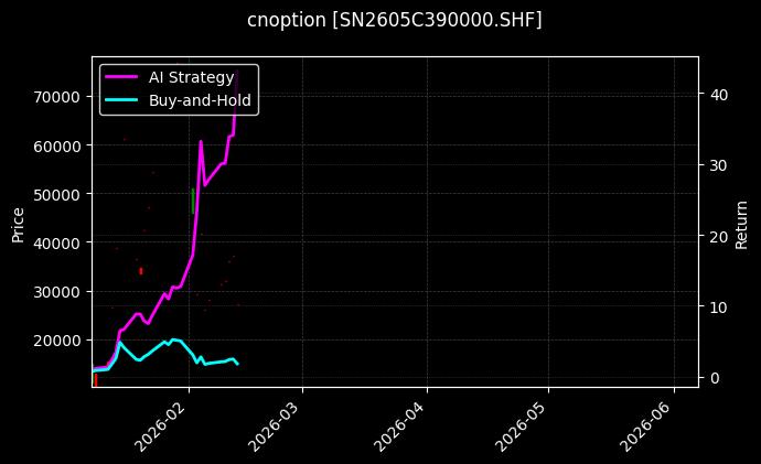 cnoption_SN2605C390000.SHF_chart