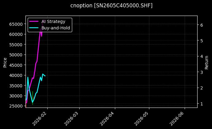cnoption_SN2605C405000.SHF_chart