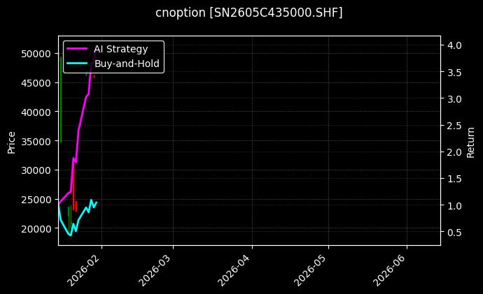 cnoption_SN2605C435000.SHF_chart