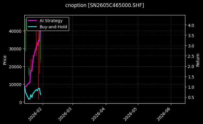 cnoption_SN2605C465000.SHF_chart