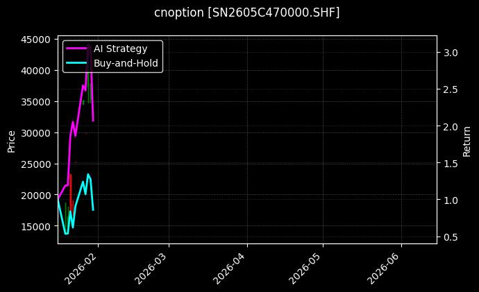 cnoption_SN2605C470000.SHF_chart