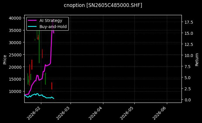 cnoption_SN2605C485000.SHF_chart