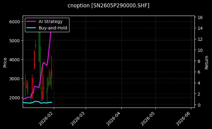 cnoption_SN2605P290000.SHF_chart