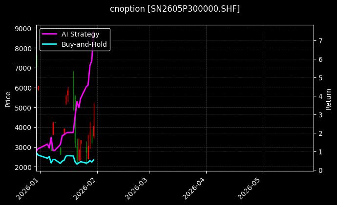 cnoption_SN2605P300000.SHF_chart