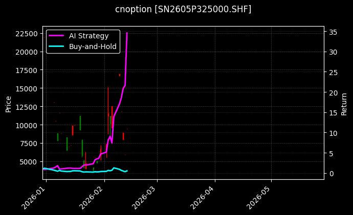 cnoption_SN2605P325000.SHF_chart
