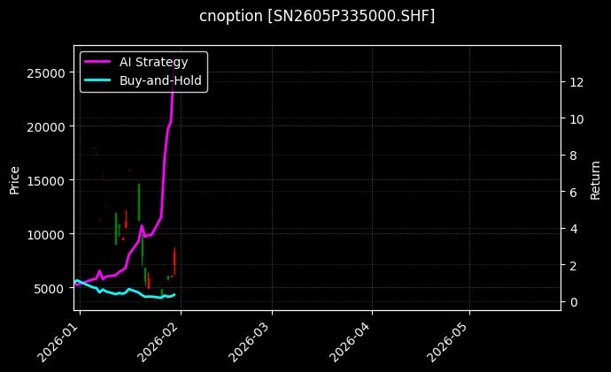 cnoption_SN2605P335000.SHF_chart