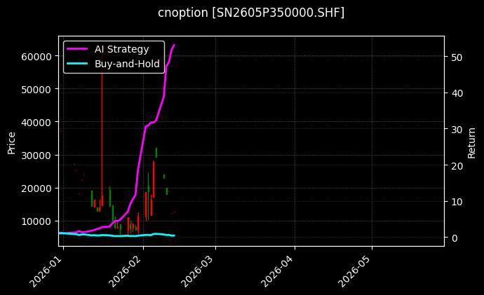 cnoption_SN2605P350000.SHF_chart