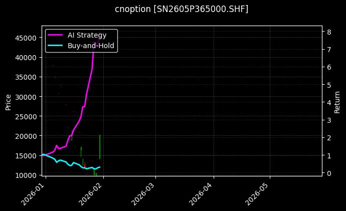 cnoption_SN2605P365000.SHF_chart
