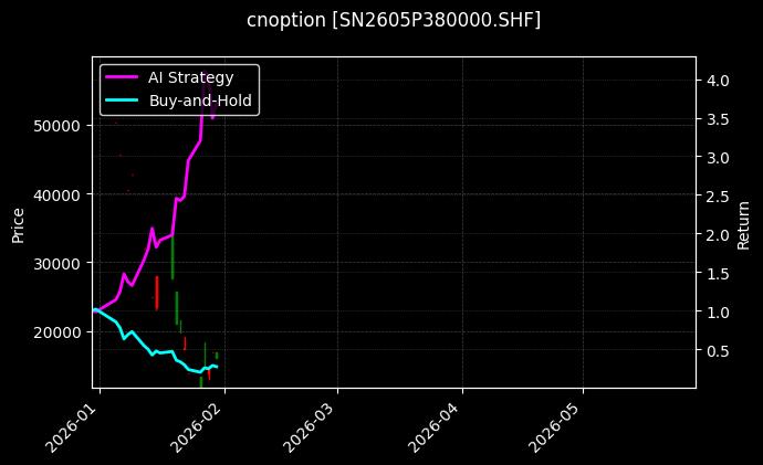 cnoption_SN2605P380000.SHF_chart