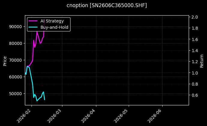 cnoption_SN2606C365000.SHF_chart