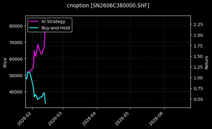 cnoption_SN2606C380000.SHF_chart