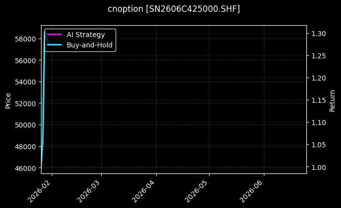 cnoption_SN2606C425000.SHF_chart