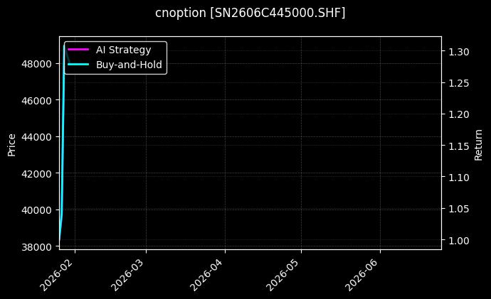 cnoption_SN2606C445000.SHF_chart