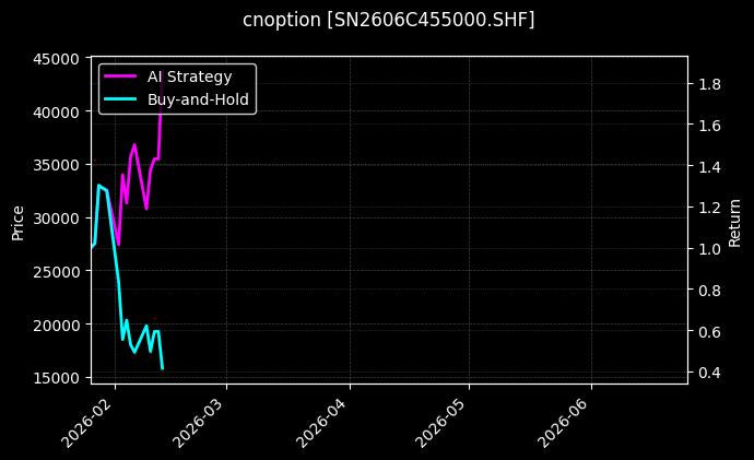 cnoption_SN2606C455000.SHF_chart