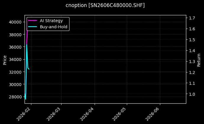 cnoption_SN2606C480000.SHF_chart