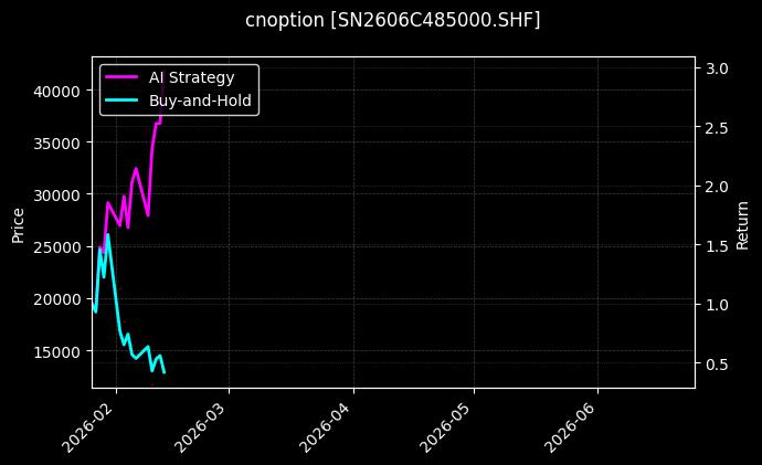 cnoption_SN2606C485000.SHF_chart