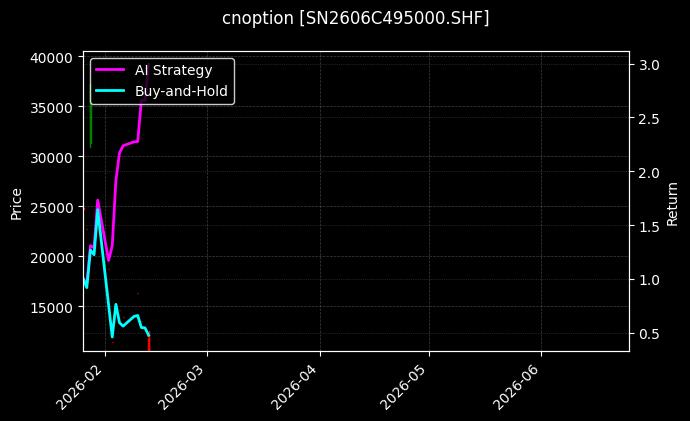 cnoption_SN2606C495000.SHF_chart