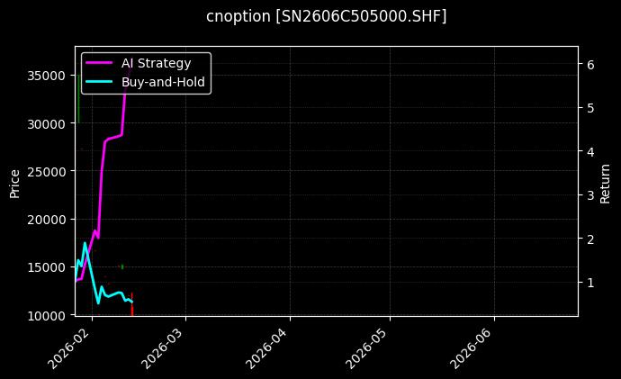 锡期权2606C505000[SN2606C505000.SHF]图表