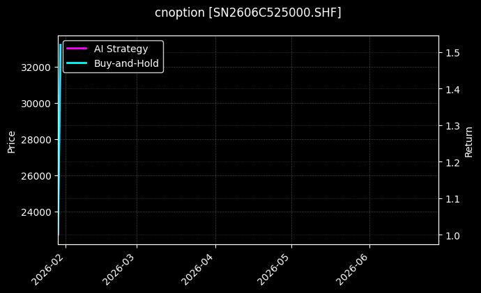 cnoption_SN2606C525000.SHF_chart