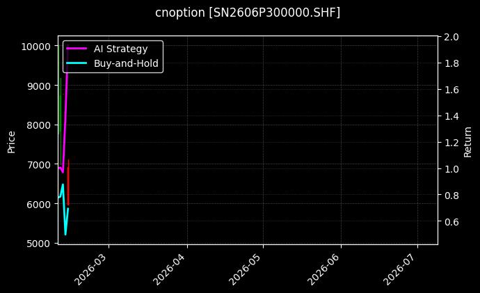 cnoption_SN2606P300000.SHF_chart