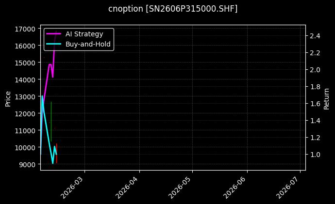cnoption_SN2606P315000.SHF_chart