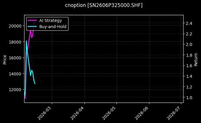 锡期权2606P325000[SN2606P325000.SHF]图表