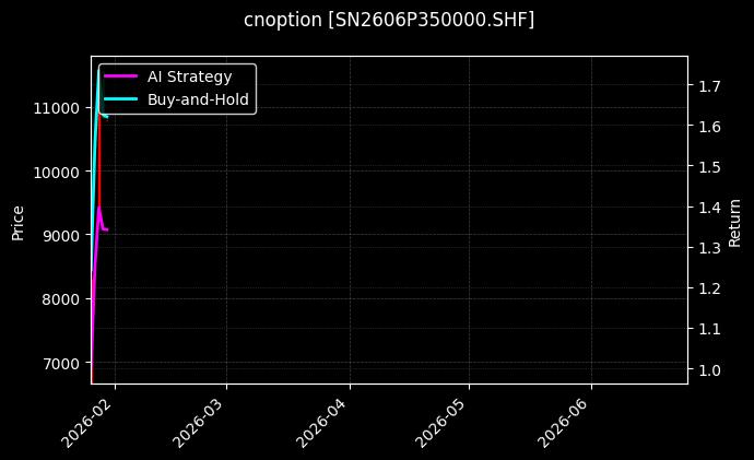 cnoption_SN2606P350000.SHF_chart